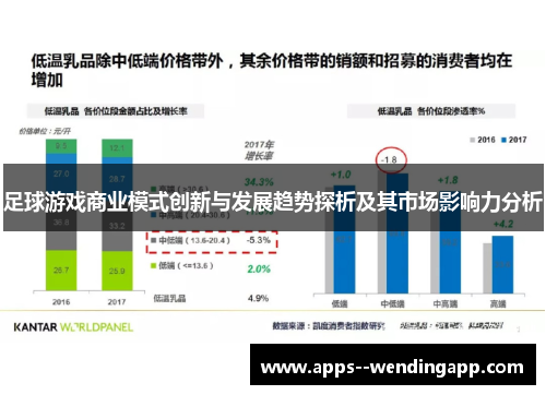足球游戏商业模式创新与发展趋势探析及其市场影响力分析